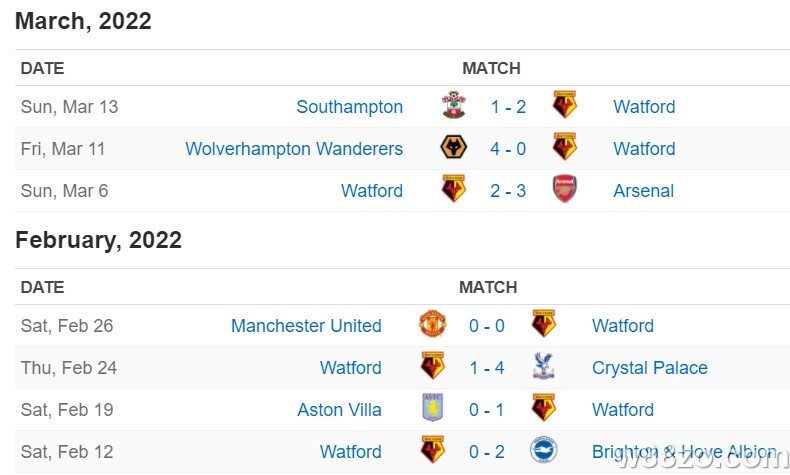 Soi kèo Liverpool vs Watford: Cuộc đua giành ngôi đầu bảng (2)