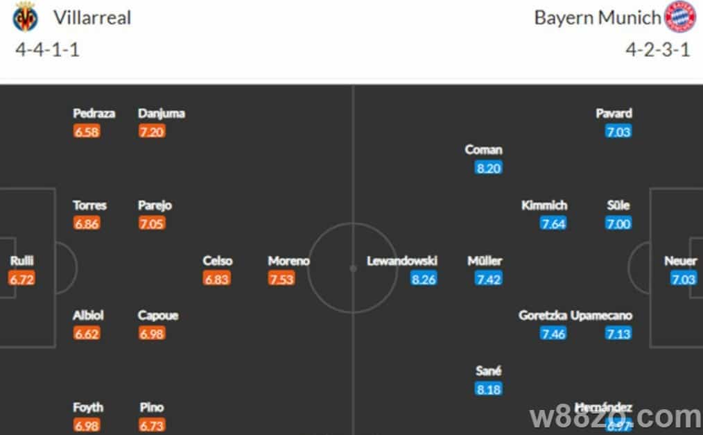 Soi kèo Villarreal vs Bayern: Trận chiến xuyên phá "tàu ngầm" (3)