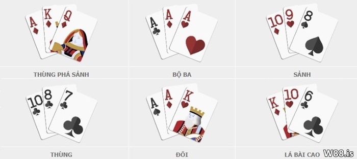 Xếp hạng tổ hợp bài Poker 3 lá
